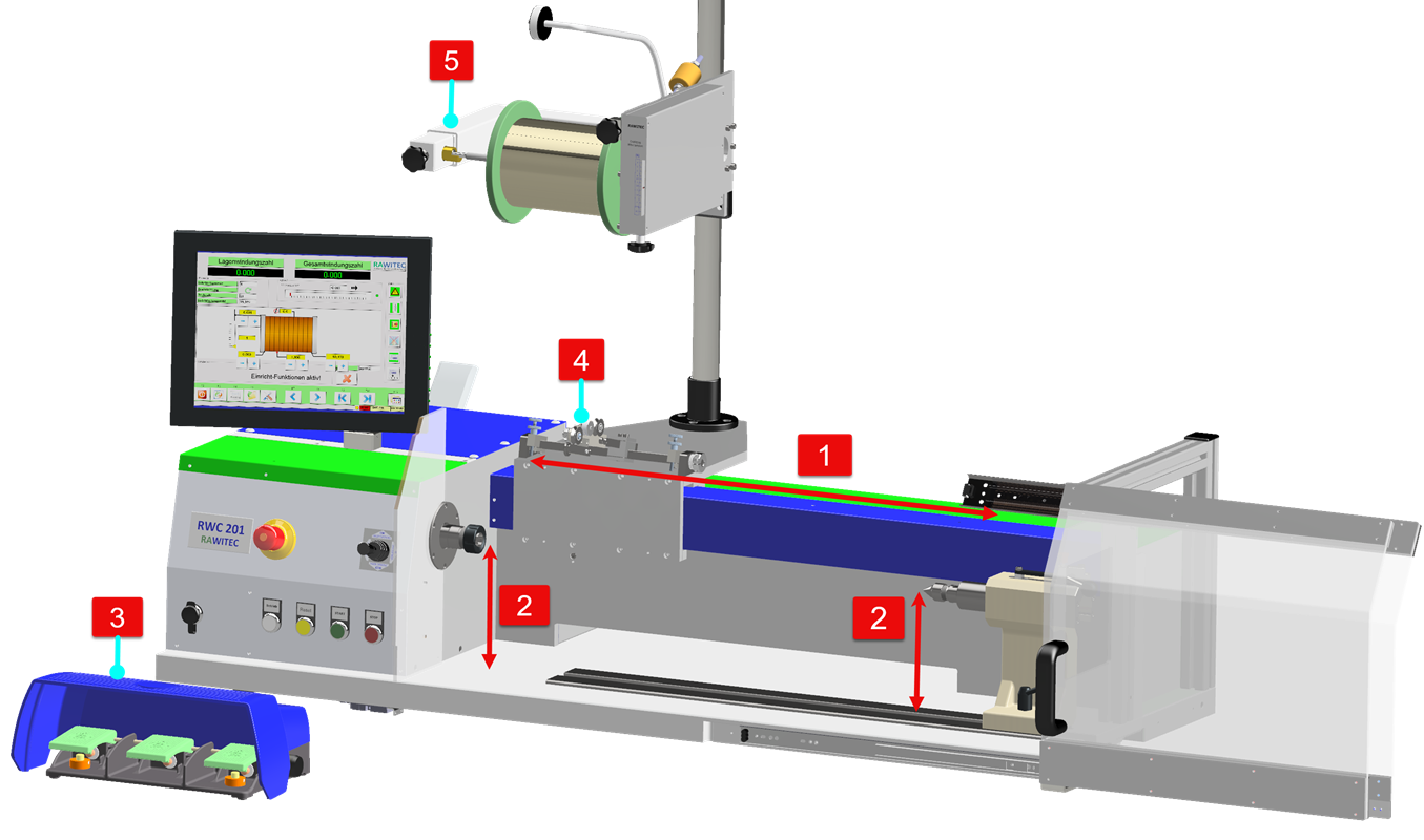 RWC201 Konfiguration